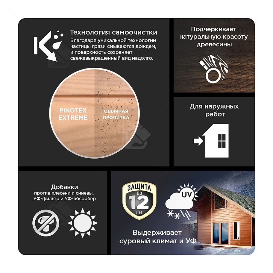 Пропитка декоративная для защиты древесины Pinotex Extreme база BC полуматовая 9 л